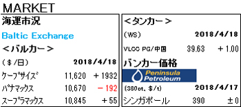 MARKET REPORT