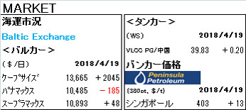 MARKET REPORT