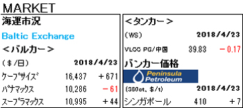 MARKET REPORT