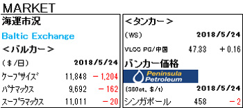 MARKET REPORT