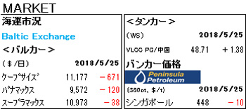 MARKET REPORT