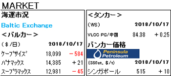 MARKET REPORT