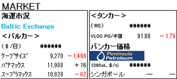 MARKET REPORT