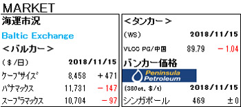 MARKET REPORT
