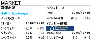 MARKET REPORT