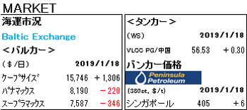MARKET REPORT
