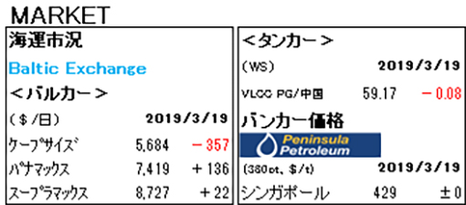 MARKET REPORT