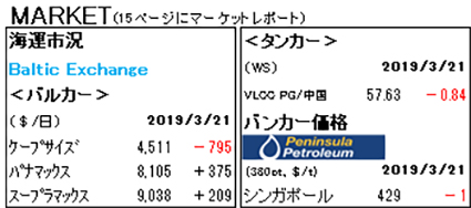 MARKET REPORT