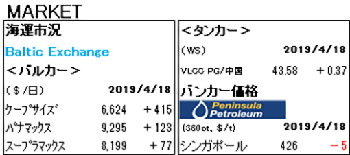 MARKET REPORT