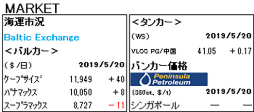 MARKET REPORT
