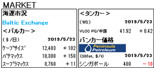 MARKET REPORT