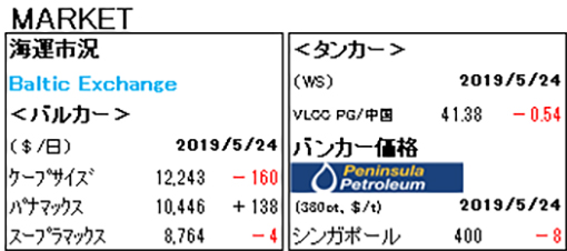 MARKET REPORT