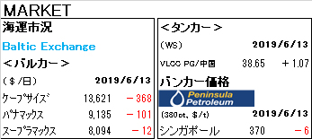 MARKET REPORT